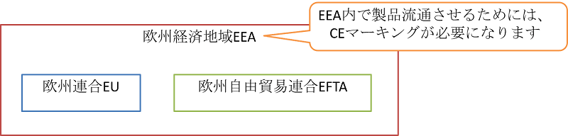 欧州経済地域EEAの説明