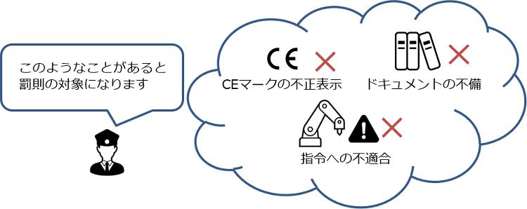 CEマーキングの罰則