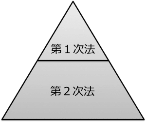 欧州の法体系図