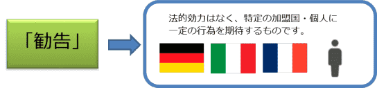 勧告とは