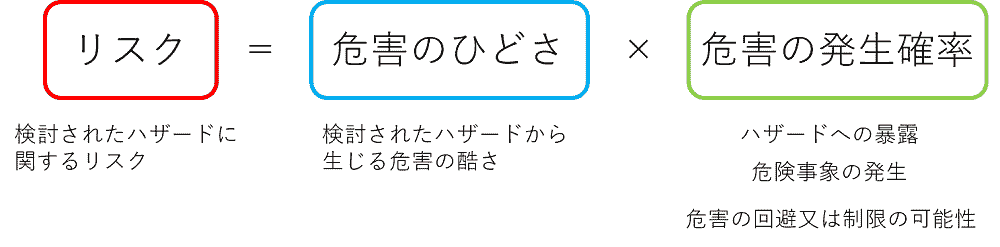 リスクアセスメントの手順