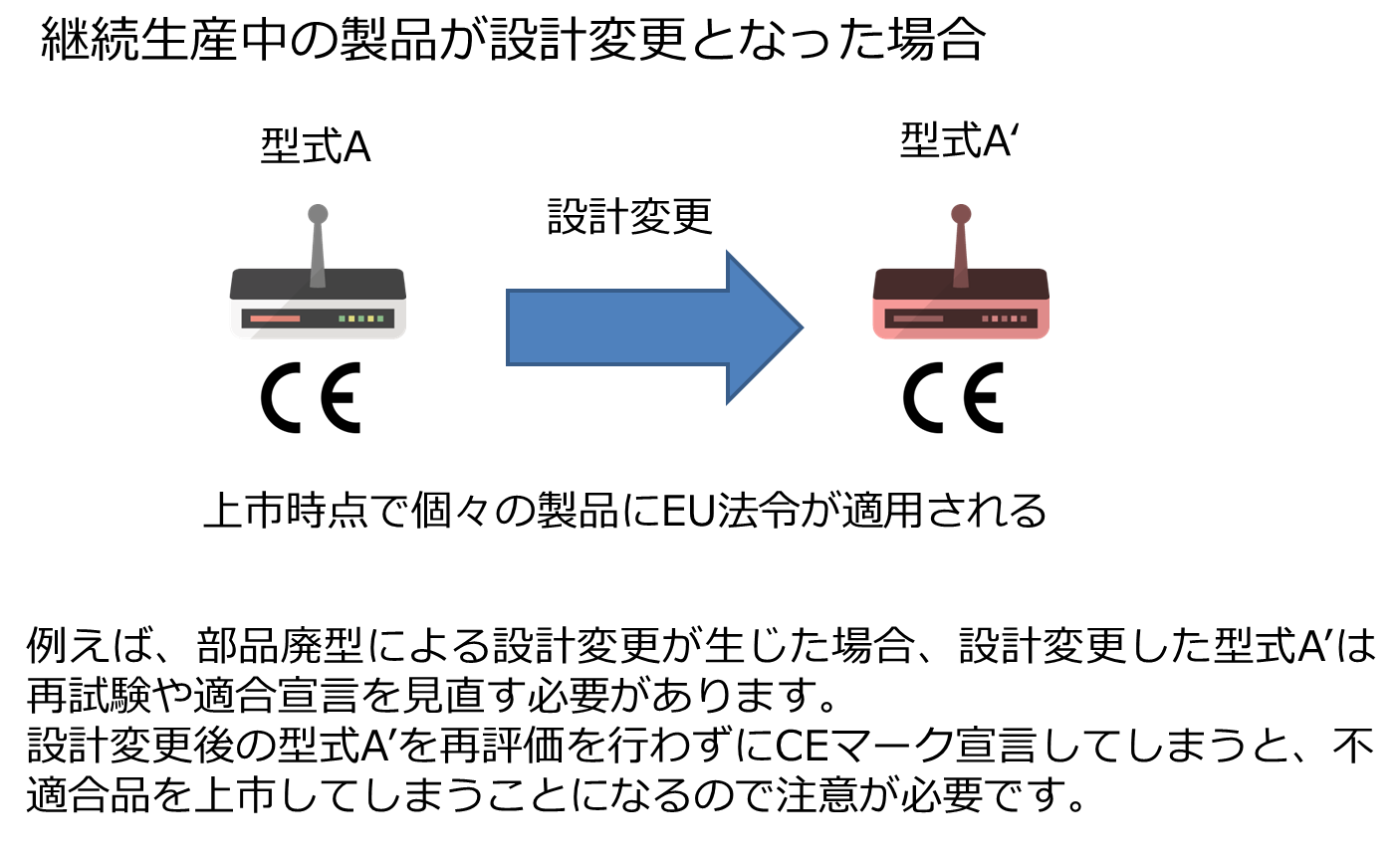 継続生産中の製品が設計変更となった場合